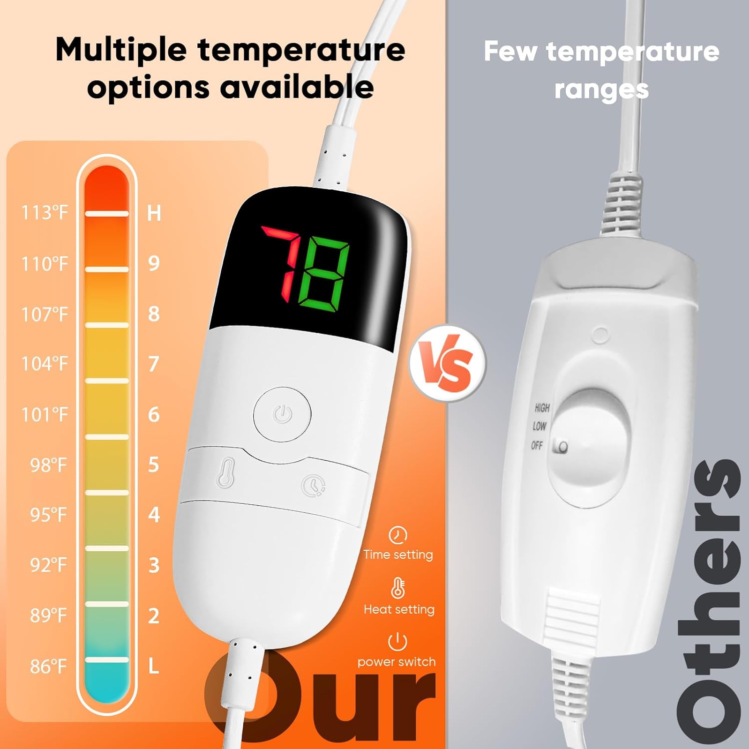 Heated Blanket Electric Throw 50"X60", Heating Blanket with 10 Heat Levels 8 Hours Auto-Off Overheat Protection, Fall & Winter Lap Office Chair Blanket Dorm Room, Grandma Gift,Etl Misty Grey