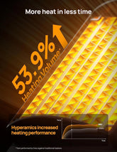 Space Heater, Portable Electric Heaters for Indoor Use with Thermostat